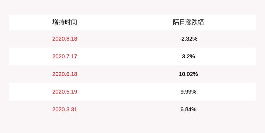 买入|当升科技：股权增持计划累计买入203万股