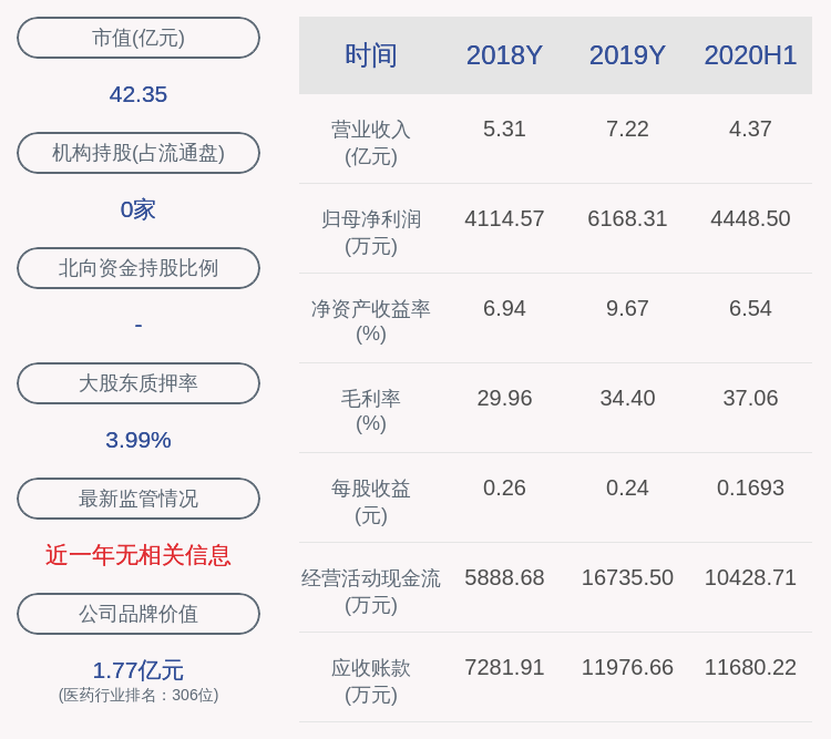 公司|三鑫医疗：实控人之一彭义兴解除质押260万股