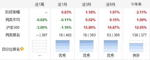 暂停|人保添利9个月定开债基金暂停运作 引发机构赎回猜想