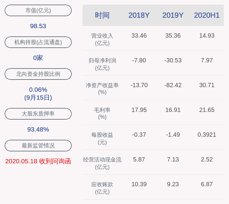 ST奋达收行政监管措施决定书 被要求公司限期