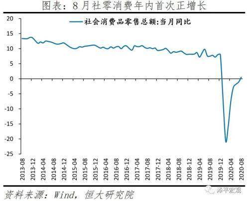 货币流通速度跟gdp的关系_数字货币图片