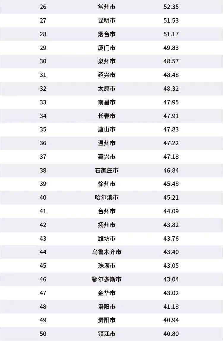 南通gdp总量2020_2020年南通地铁规划图(3)