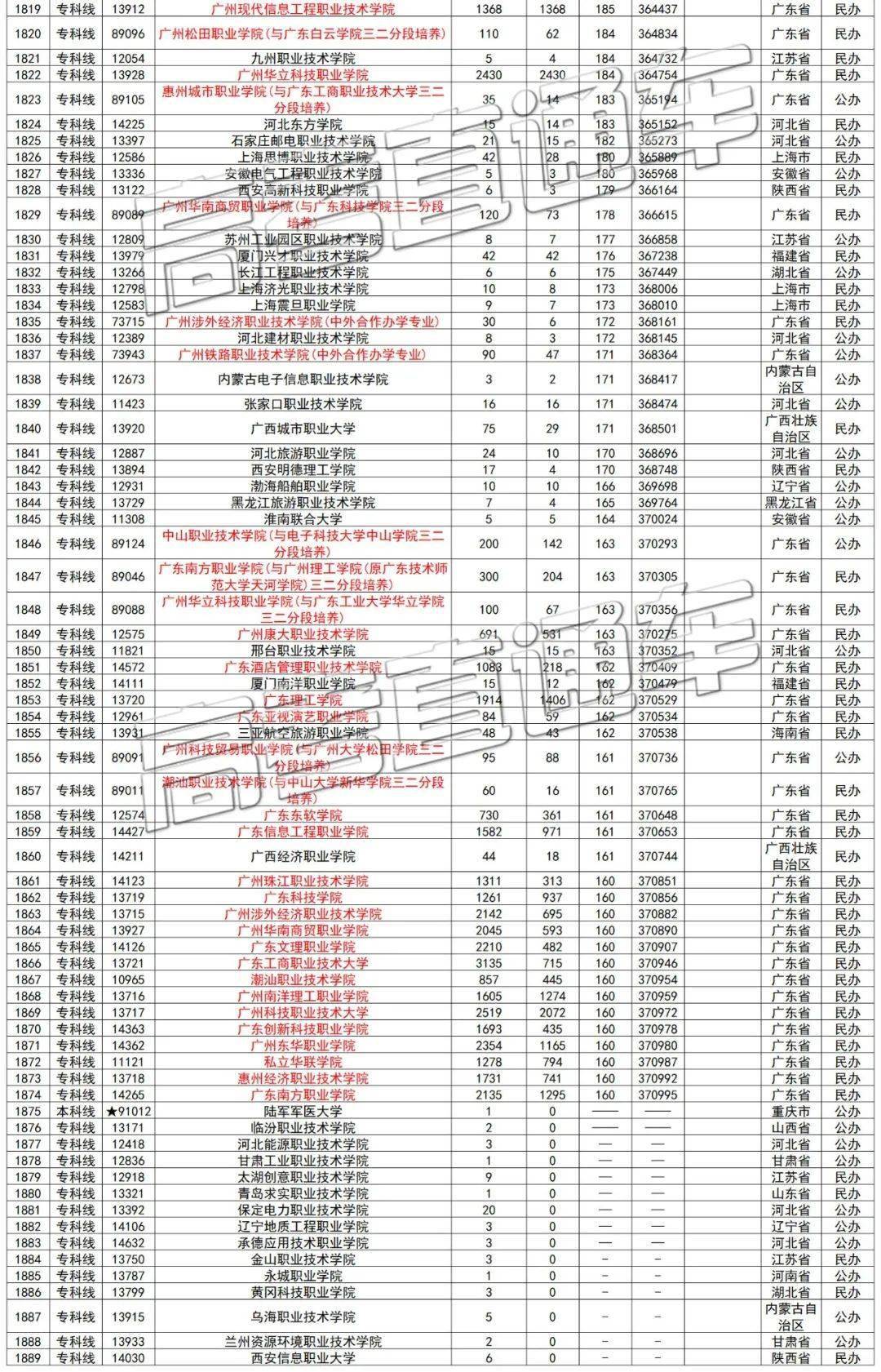 广州私立学校排名_广州私立华联学院图片