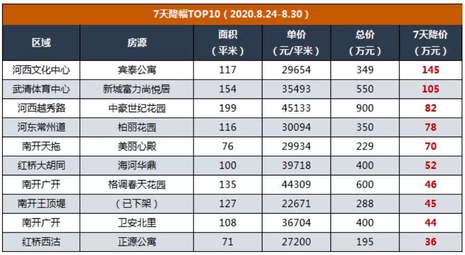 天津现在大约有1500万人口英文_天津各区人口分布图