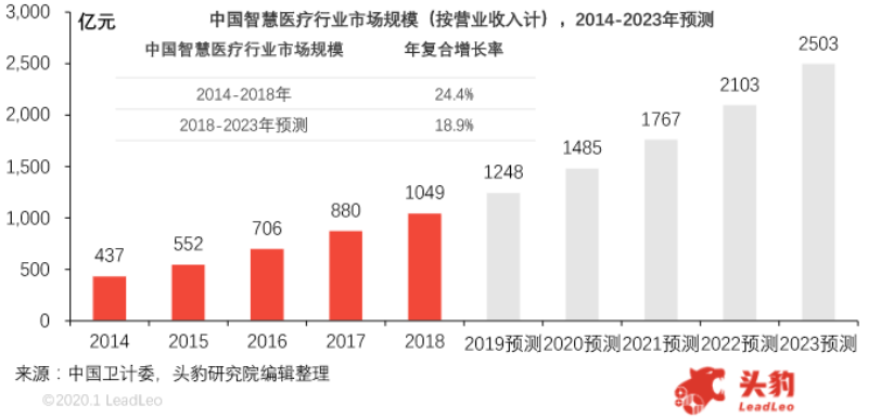 技术服务税负率是多少 bb4c2157070848bdbe7fb10c5a5ff78a.png