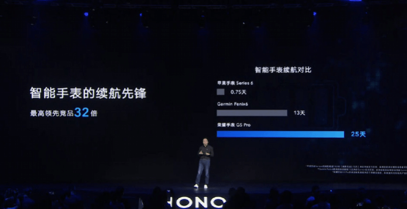 手表|25天长续航、1599元！荣耀发布智能手表新品对标苹果