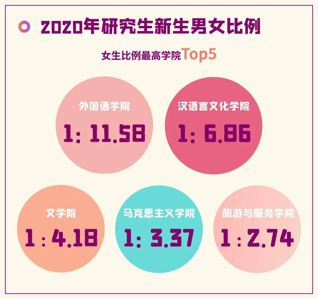 南开2020考研排名_南开大学研究生会2020-2021学年度工作人员选拔结果公示