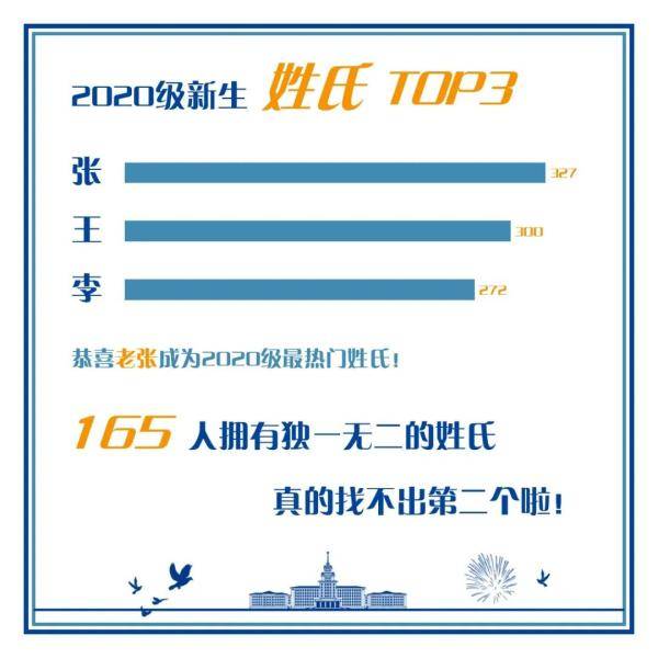 哈工大|揭秘！哈工大2020级本科生大数据新鲜“出炉”