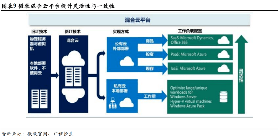 NG体育微软（MSFT）：三大板块均衡发展云转型助力重回巅峰(图6)