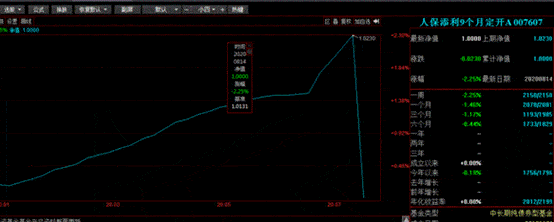 暂停|人保添利9个月定开债基金暂停运作 引发机构赎回猜想