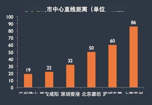 佛山苏州gdp_佛山晋级,中国最出名的制造业大城,有这个实力也是再正常不过了 城市(3)