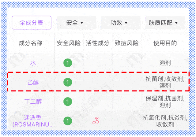 大部分|水乳分开买还是成套买？大部分的女生都做错了！