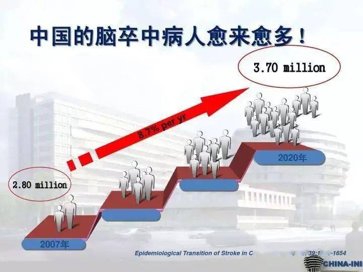 控制|【科普】如何预防脑卒中？