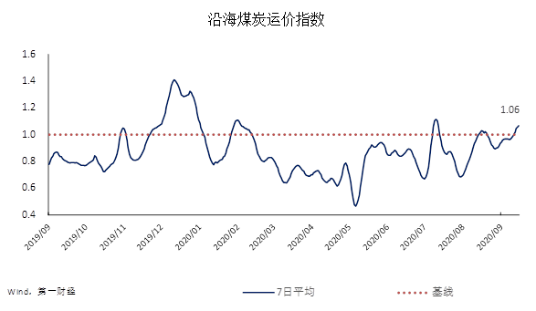 经济活动总量的基本指标_经济技术指标