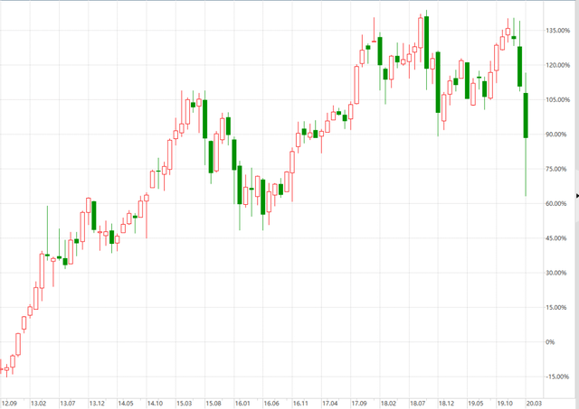 日本历年gdp增长_日本历年gdp(3)