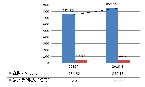 2020年上海金山区GDP_上海金山区金英丽照片