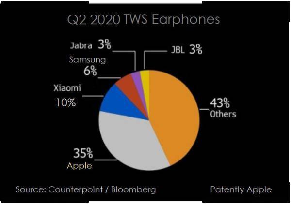 rtings耳机排名2020_2020蓝牙耳机排行榜前五名,1000元内性价比最高的五款
