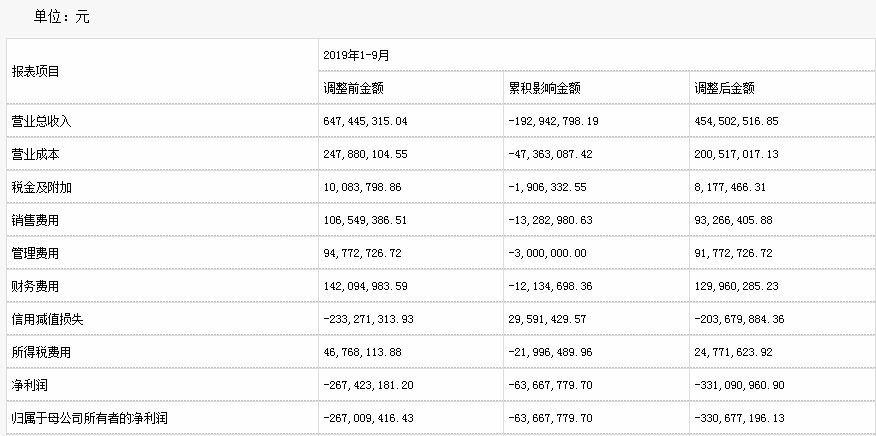 报告|ST网力财务数据披露不准确 实控人刘光等3人收警示函
