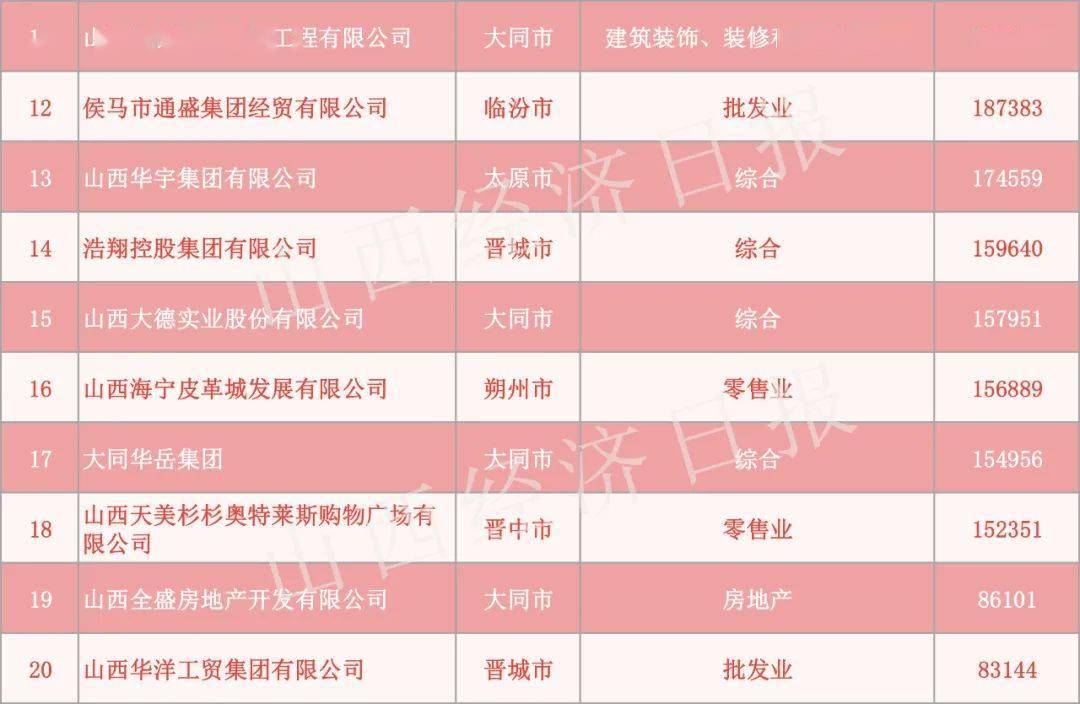 山西阳泉占山西gdp_山西阳泉图片(2)