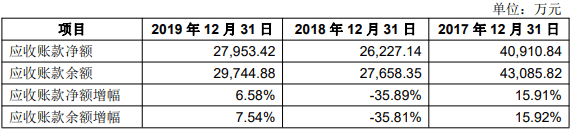 员工|上海沿浦营收下滑员工数两年减少500人 中银证券保荐