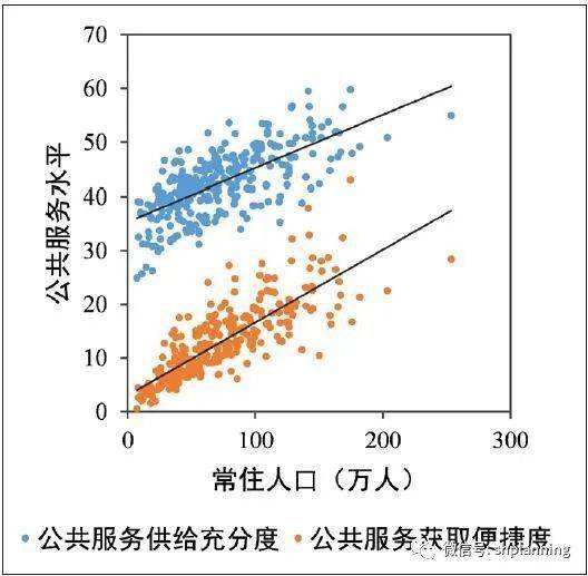 长三角人口与经济发展研究_人口结构与经济图片(2)