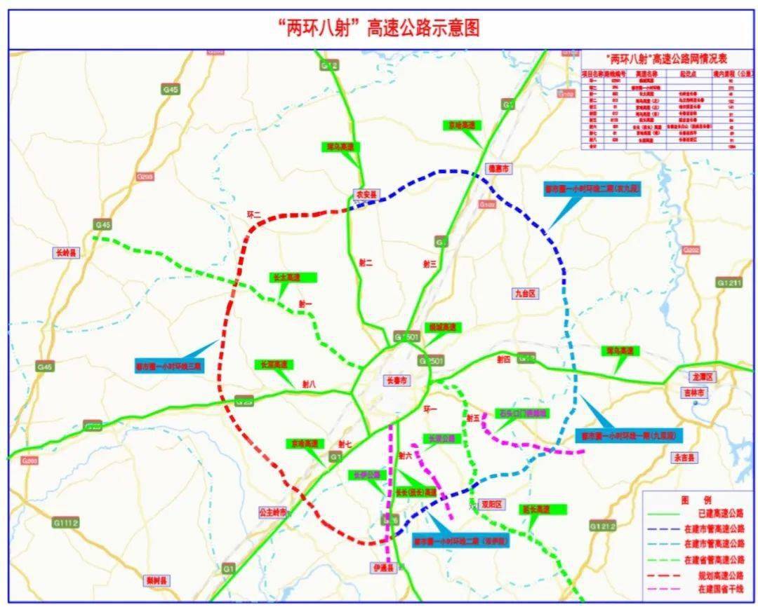 正大力推进长春都市圈一小时 环线高速公路 国道饶盖公路长春至依家