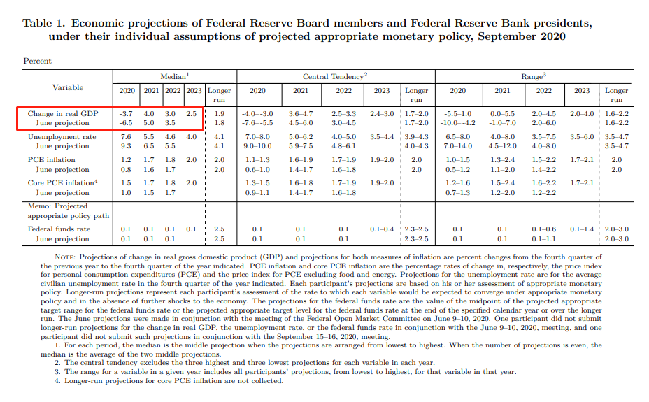 贷款除gdp_银行贷款图片(2)