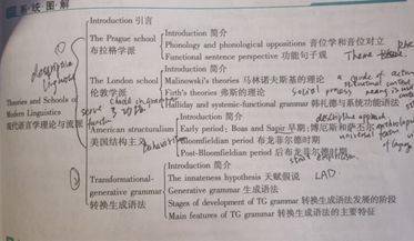 应用语言学排名_应用图标