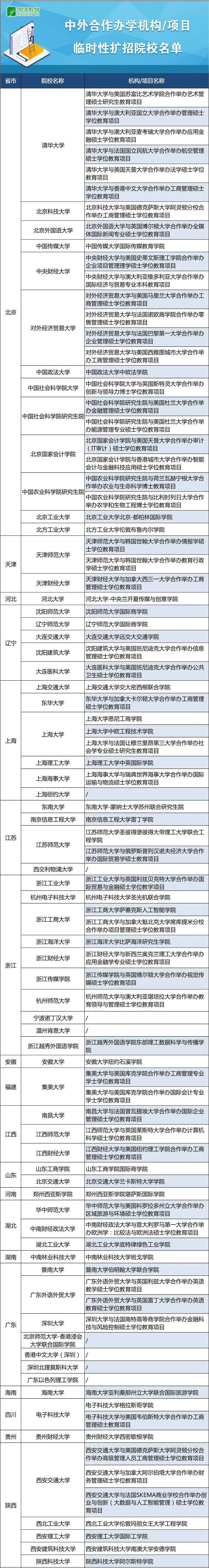 教育部|疫情期间出国留学难？教育部出招→