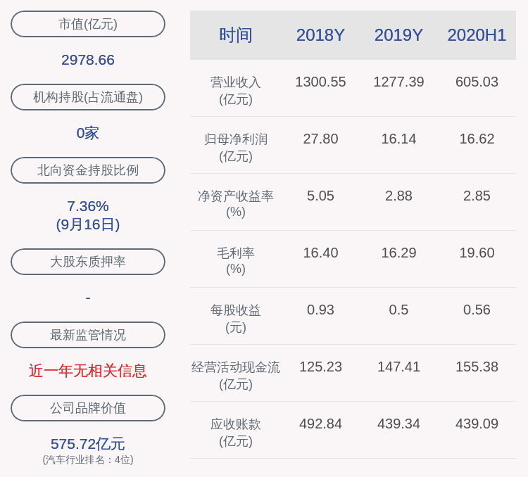 波动|股价异常波动，比亚迪：公司不存在应披露而未披露信息