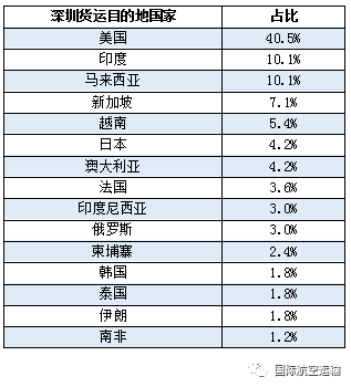 中东地区国家人口占比_东北地区人口占比下降