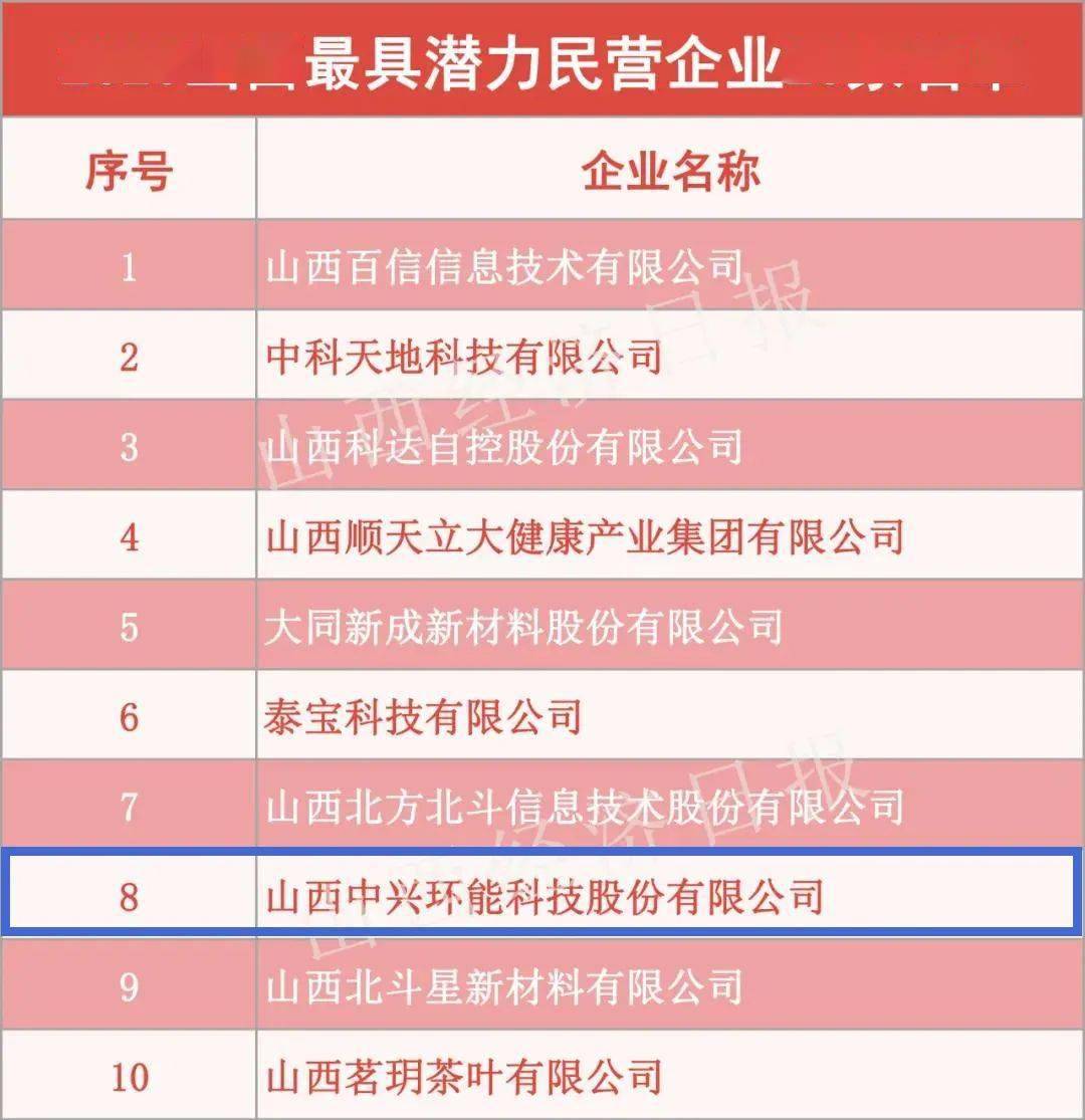 山西阳泉占山西gdp_山西阳泉图片