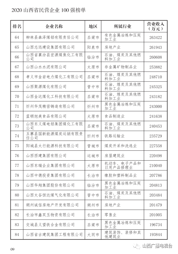广长省经济总量_我国经济总量照片