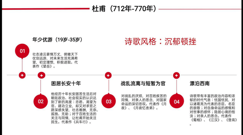 之前,师生同读《杜甫传,并且以时间轴的方式,梳理杜甫人生的四个