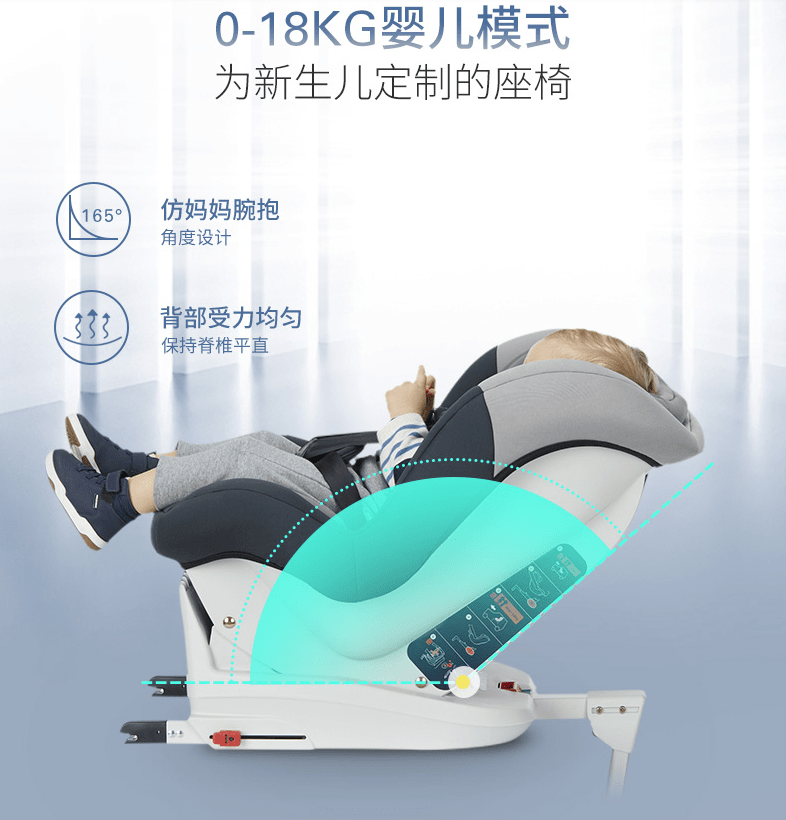 座椅|【文末有奖】宝宝1岁多，安全座椅选0-4岁？9个月-12岁？