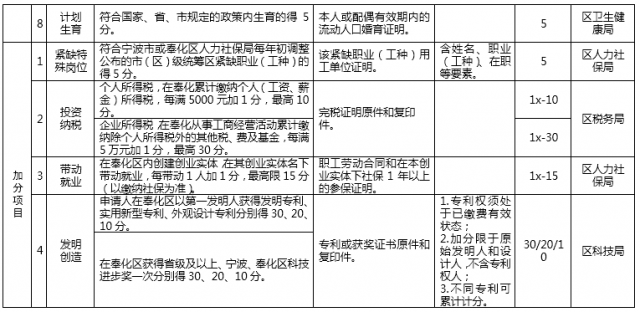 2020年宁波流动人口有多少_2020年宁波禁摩区域图