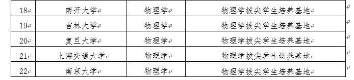 计划|教育部公布首批基础学科拔尖学生培养计划2.0基地名单