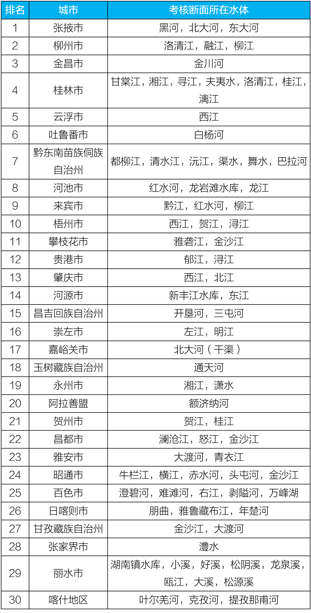 全国环境排名_全国大学排名(3)