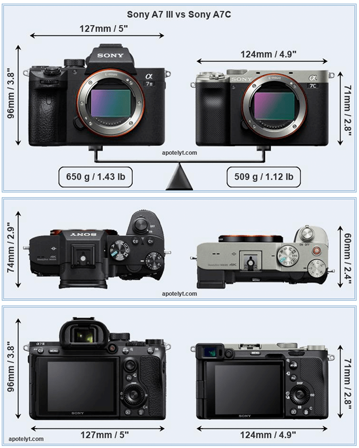 alpha-7c-vs-alpha-7-iii-vs-alpha-6600