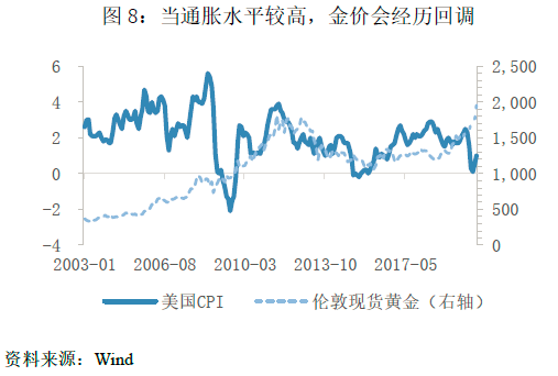 历年国际黄金价格波动与影响因素分析