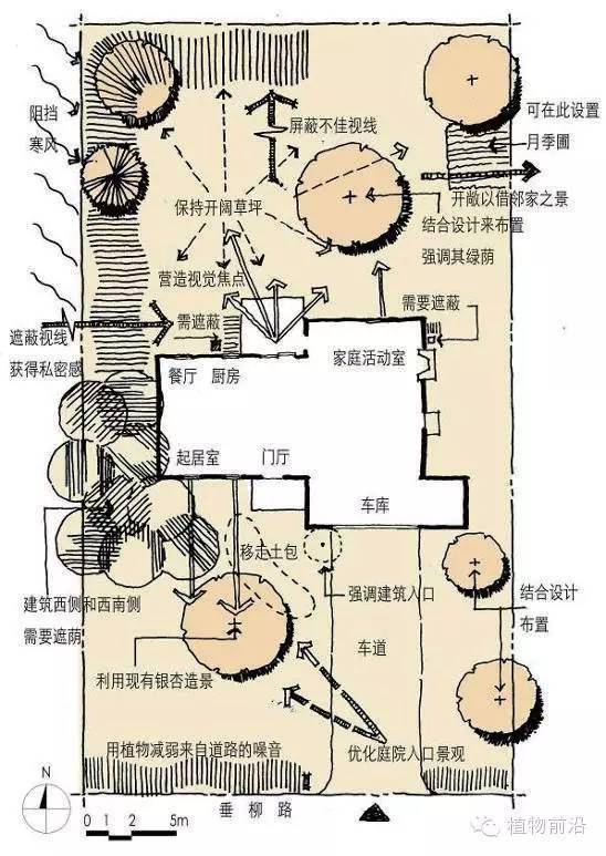 庭院植物景观设计方法实例探究强烈推荐