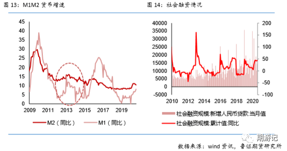 2020上海第二季度GDP_美国2020季度gdp(3)