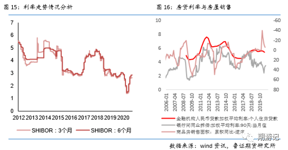 投资对经济总量的需求效应_温室效应(2)