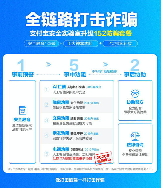 诈骗|支付宝联合浙大心理学家推反欺诈AI客服