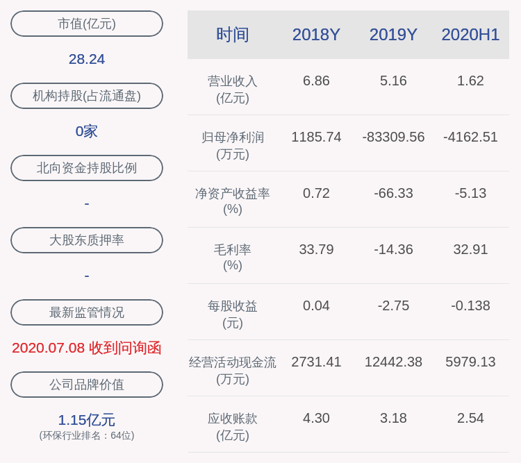 发展|津膜科技：持股5%以上股东高新投资发展有限公司拟减持不超过1510.33万股