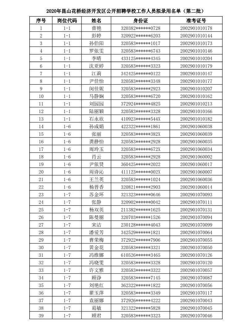 昆山花桥2020GDP_昆山7.12播报 销售145套 花桥夺冠(3)