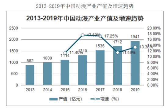 各国动漫产业gdp占比_动漫游戏行业发展迅猛 安全存储是重点(3)