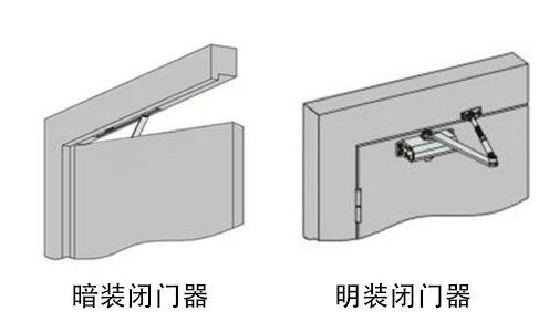 明装闭门器就是闭门器外装在门扇和门扇上.