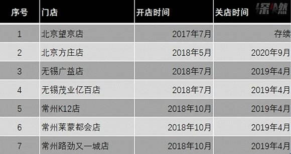 方庄店|小象生鲜悄悄撤退：美团被阿里带偏了？