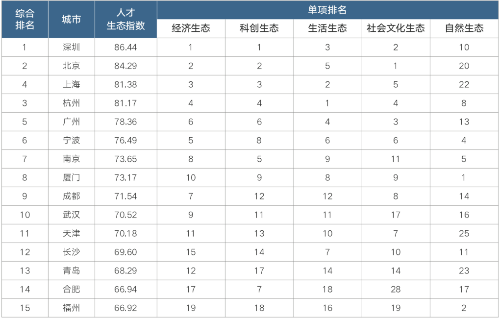 成都各区GDP报告2020_2020年中国gdp变化图(3)